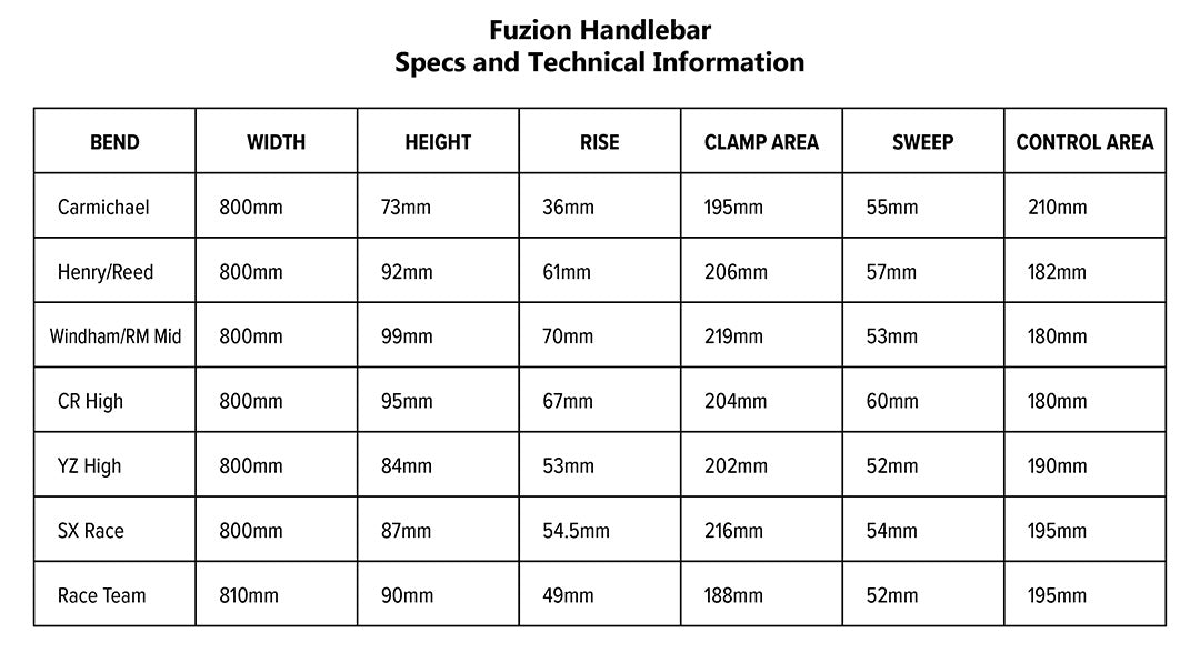 Fuzion Handlebar guide