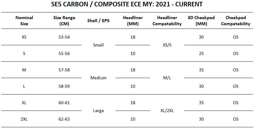 SE5 CARBON CHEEKPADS BLACK