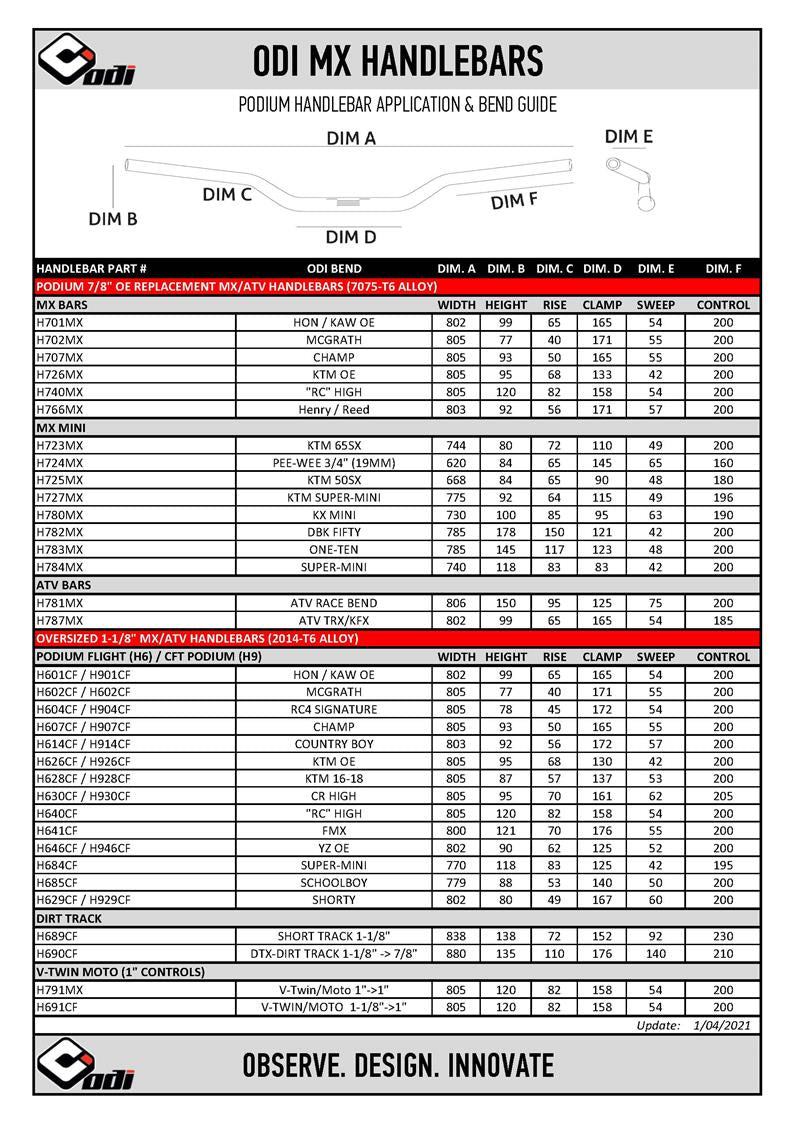 Tech Support_ODI Bar Bend Application Chart